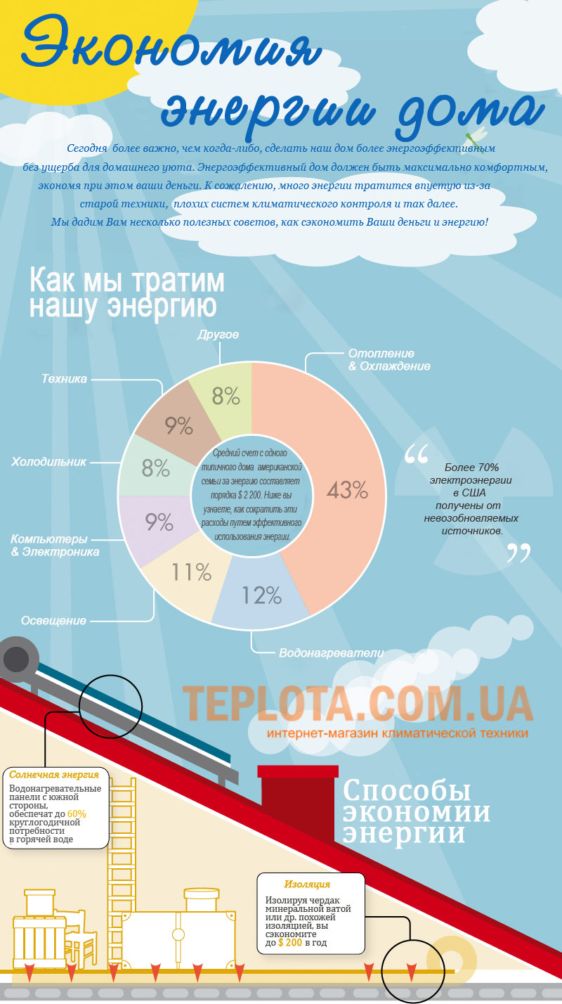 Как снизить расходы на коммунальные расходы дома или квартиры.  Иконографика. | ТЕПЛОТА - ХАРЬКОВ, блог