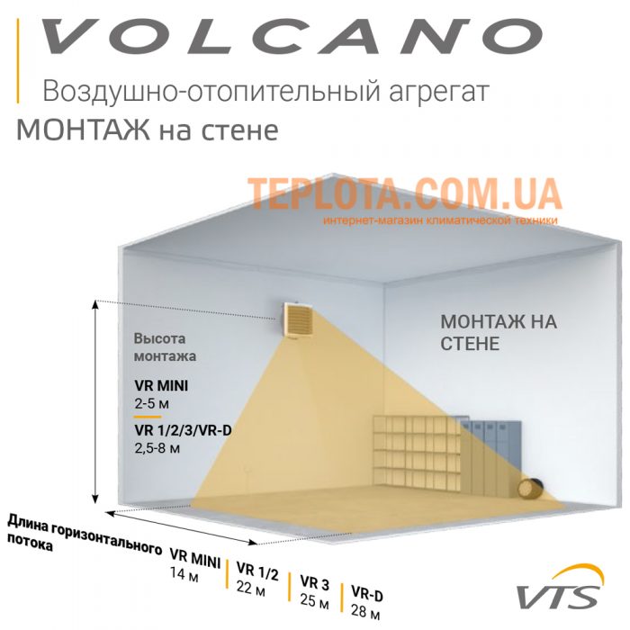 Как правильно подобрать воздушно –отопительный агрегат Volcano?